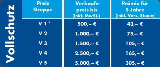 EURONICS Vollschutz